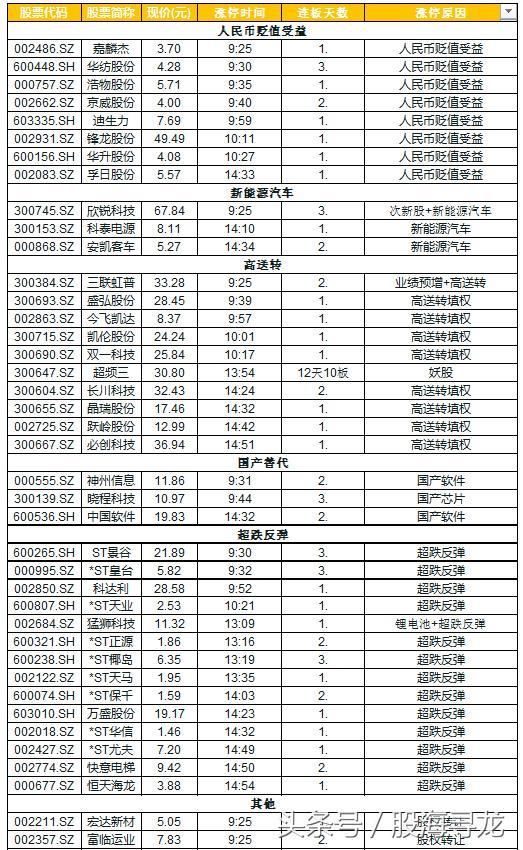 A股跌2%市场出现4大变化或迎反弹，人民币贬值概念股涨停潮