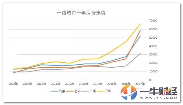 5月50个城市土地出让金上涨111.5%,百家房企负债7万亿,谁赚了?