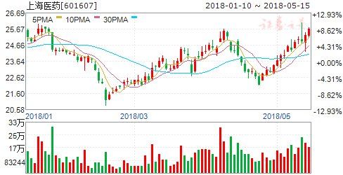 三逻辑支撑疫苗业基本面 六股腾飞在即掘金良机