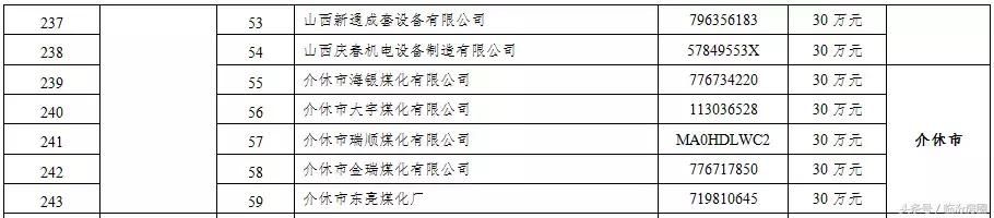 刚刚!山西这406家企业被省里点名了!每家企业奖励30万!有你?