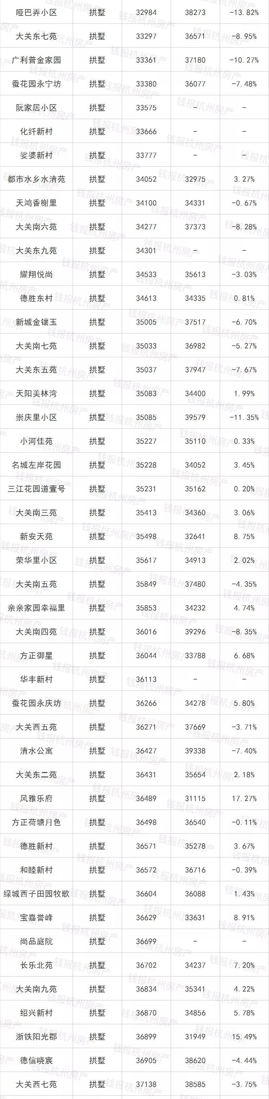 5月杭州二手房成交量创11个月新高!最全二手房价，看完惊呆…