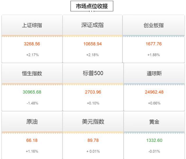 上市公司增持创纪录，乐视未成实质性重整方案