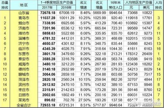 济宁人口_2016年济宁市常住人口数量统计,济宁市人口数量排名