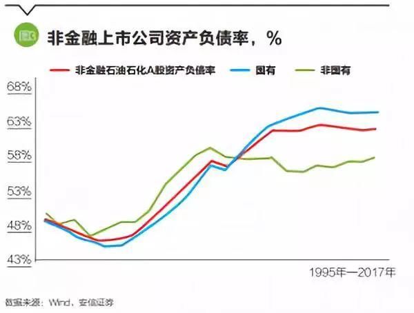 高善文:去杠杆之殇，反思政策之得失