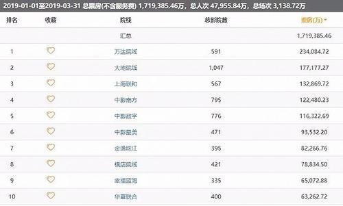 院线电影排名_院线电影最新上映(2)