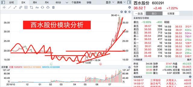 中国股市永不过时的黄金铁律:如果坚持了，你肯定赚多赔少!