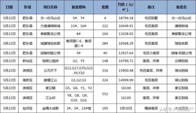 5月开发商抢跑，合肥超3000套房子加推，揭秘楼市背后的残酷真相