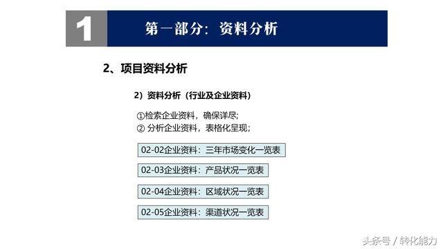 企业战略定位总体步骤: