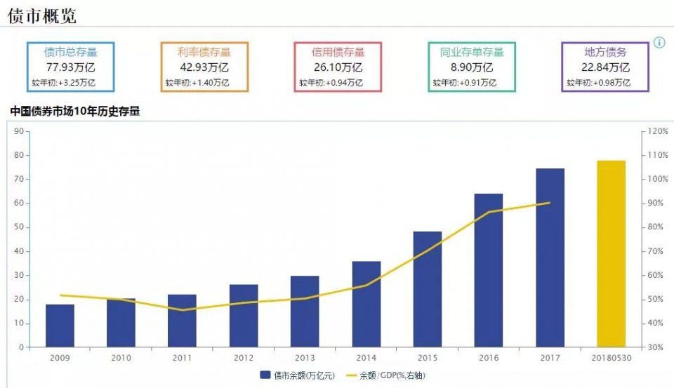 2个月后，地方政府即将进入以债养债时代!