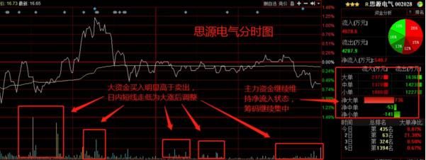 老金解读-华峰超纤(300180)，主力暗中吸筹，必成翻倍股的原因