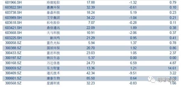 中信证券：上半年债市三步走 第四步将走向何方？