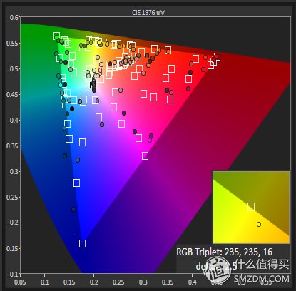 第三方校色软件 SpectraCal CalMAN 个人经验