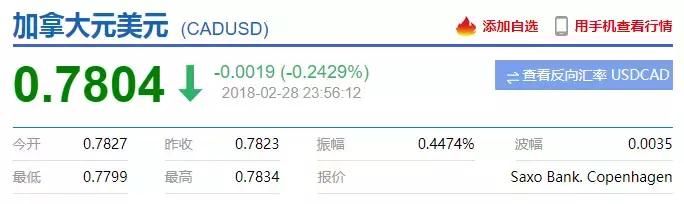 暴跌！加币汇率破5！2018年或将继续跌到这个数！