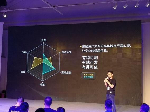 他趣完善情趣智IoT产品明年启动意境平台链条种情趣_是是的养的图片