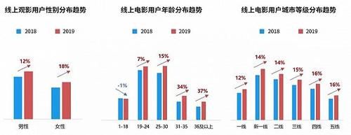 2019年的网络舆论
