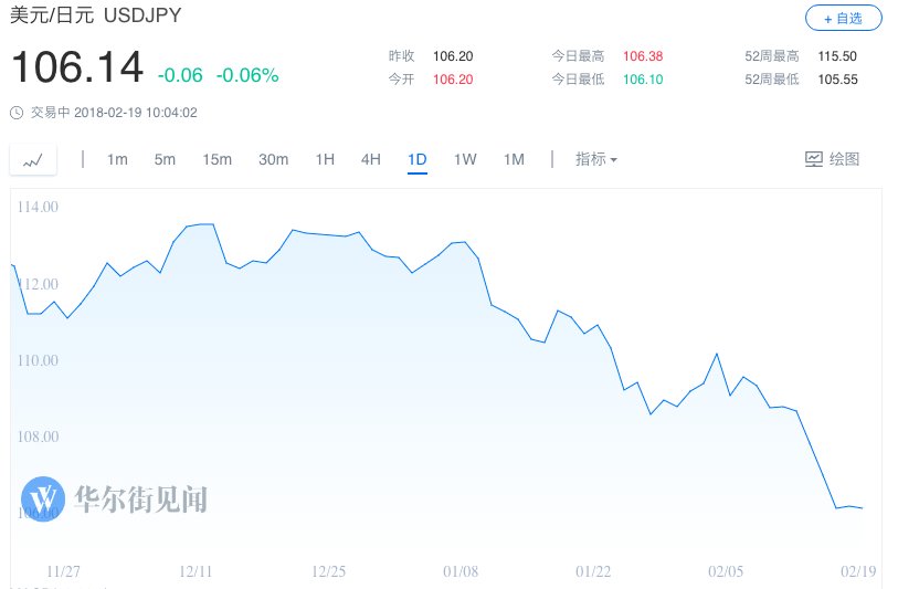 中国需求给力 日本出口连续14个月上升