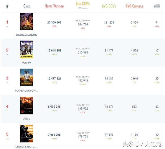 绝地求生同时在线人数出现负增长，国服再不上就来不及了！