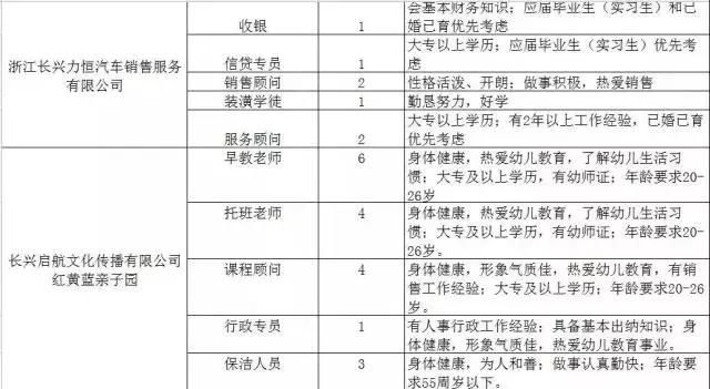 300家用人单位，15000个岗位等着你！