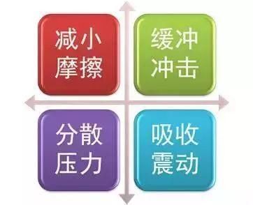 我想健康跑步一辈子：怎样跑步才能防止关节软骨磨损