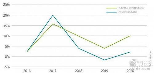 瓜分340亿美元物联网芯片半导体市场,机会在这