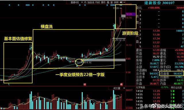 下一个方大炭素?业绩大牛股主升浪来了