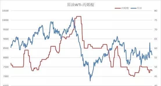 国际原油涨价我涨价
