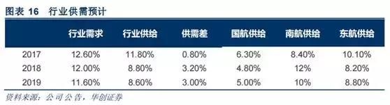 机构高呼：战略机遇！这3只行业龙头50%上涨空间