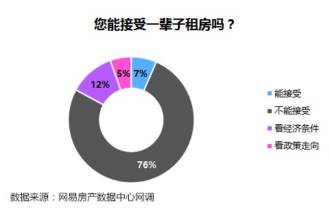 调查显示:房产投资最受青睐 四分之一受访者家庭财富中房产占比超