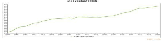 地方政府为何不希望房价降低?西安6月最新房价公布