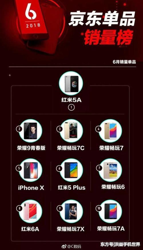 华为吓人GT技术列第5!3D结构光和零界全面屏