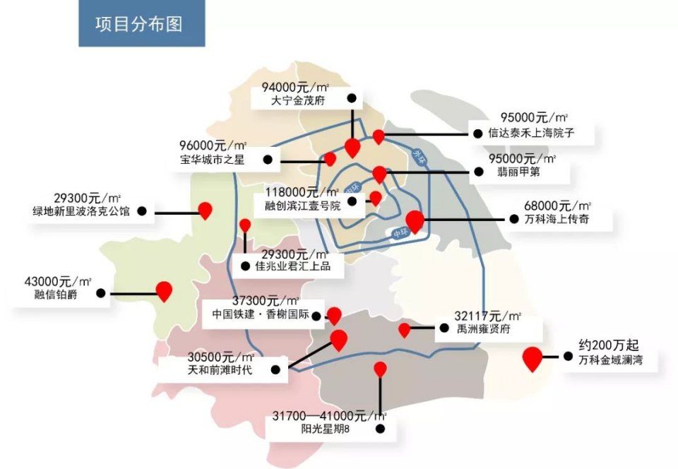 爆燃!上海即将13盘连开，但真相是大多数人都抢不到房~