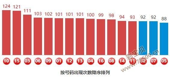 2019050期双色球专家预测号码最准确