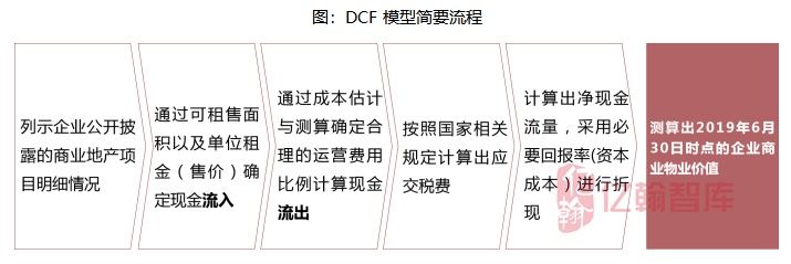 2019房企排名万达