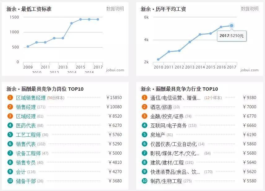 文明一个城市最多人口_创建文明城市手抄报(2)