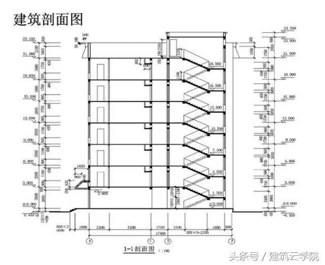 教你如何快速看懂建筑施工图纸