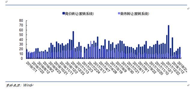 新三板新政落地面面观