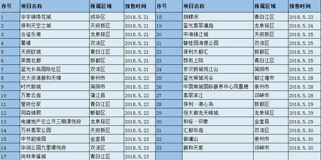 大量新盘冲淡房价，成都新房跌落二手房还撑得住吗？