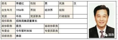 对比去年 这届两会房地产背景代表委员减少约一半