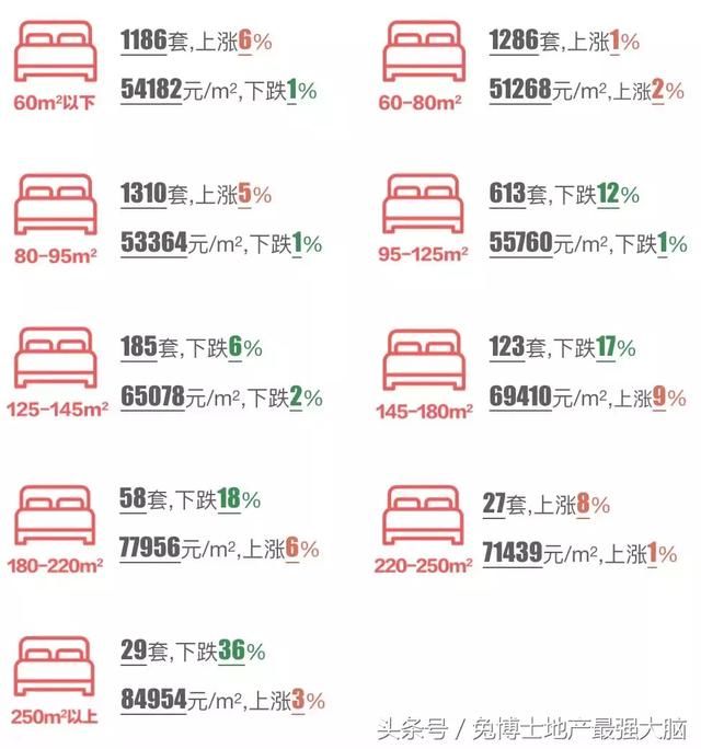 4月深圳楼市行情，二手刚需发力啦