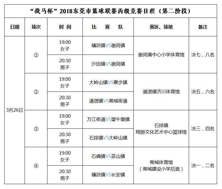 战马杯 2018东莞市篮球联赛丙级决赛将至