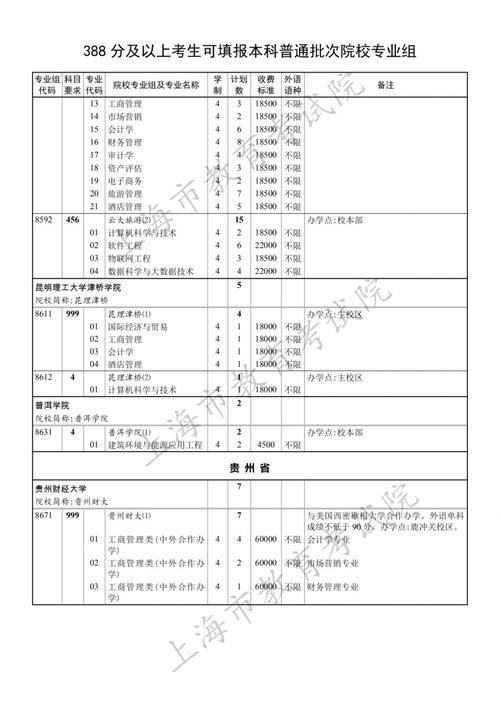 药学类国家一流本科专业