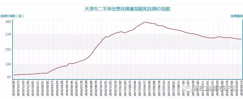 杨红旭:天津落户大戏，能引爆房价吗?