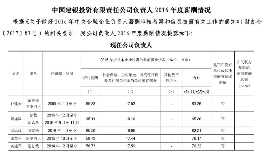 24家中央金融企业高管薪酬曝光，\＂限薪令\＂下薪酬高低看过来