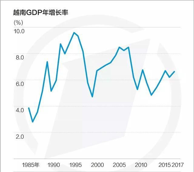 越南正成下一个世界制造业中心 中国给了越南改革开放“定心丸”