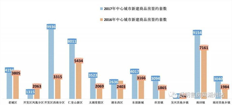 十宗“最” 关注2017年湖州楼市最热关键词!