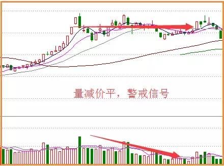 香港一女博士说破股市：“量价关系”，庄家听后，跪求删除，背熟