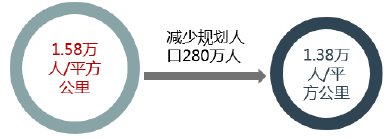 未来购房新主力:成都产业人口将往何处去?