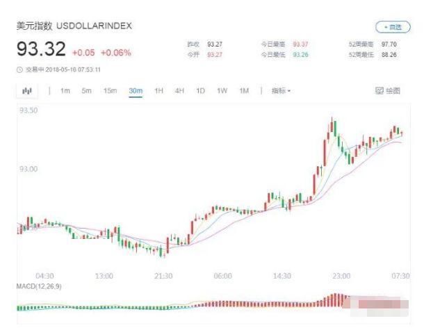 又买美债1.19万亿美元，中国稳坐美国第一债主!美国傻眼了?