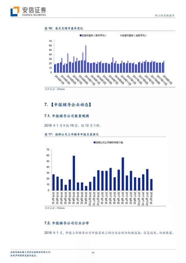 安信三板创新层年报披露明显提前业绩或带来市场估值重构？｜2月