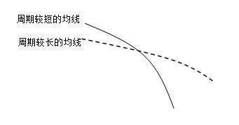 炒股大赛选手的夺冠秘方:教你最“笨”的方法，背起来，知买卖点